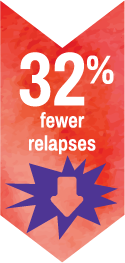 Reduction in Relapses